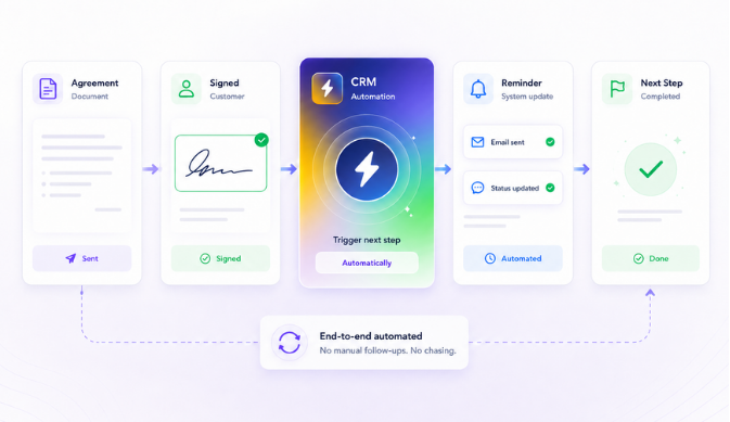 How are follow-ups handled automatically?