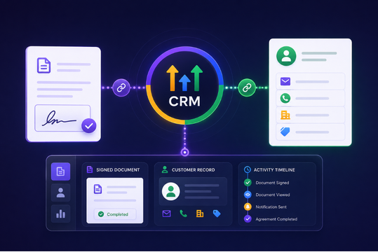 How do signed documents and customer records stay connected?
