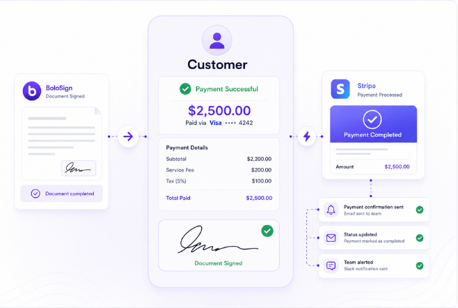 How do payment confirmations happen without chasing?