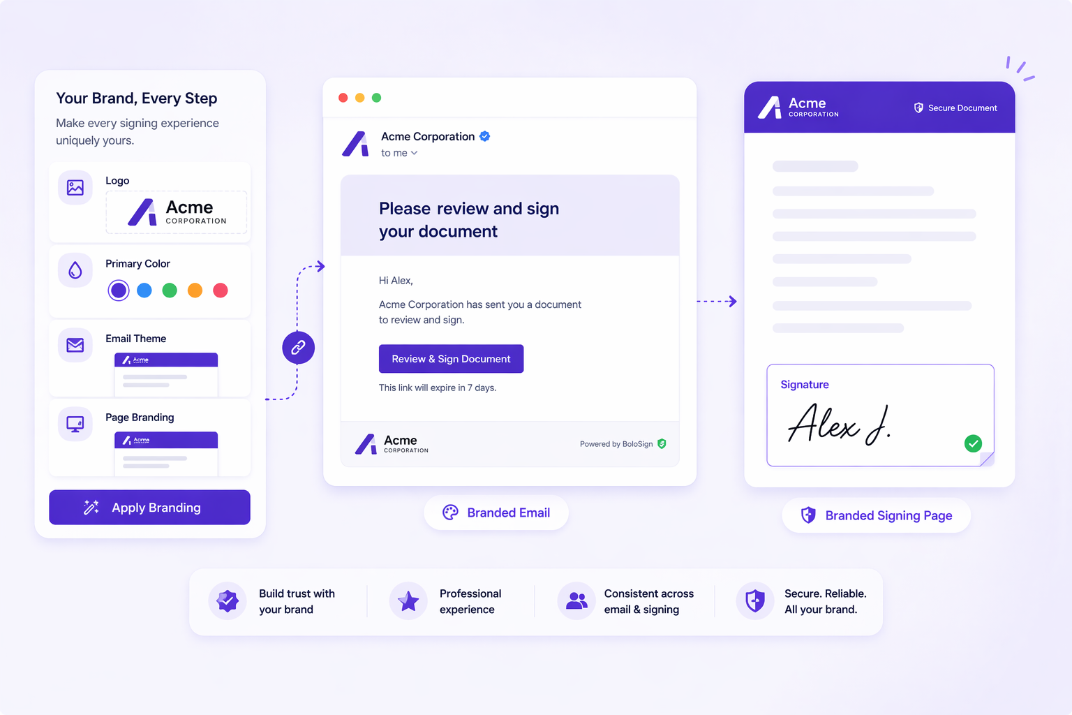 How Does Custom Branding Work?