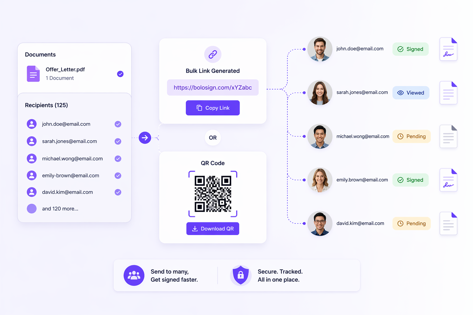 How Does Bulk Links / QR Code Work?