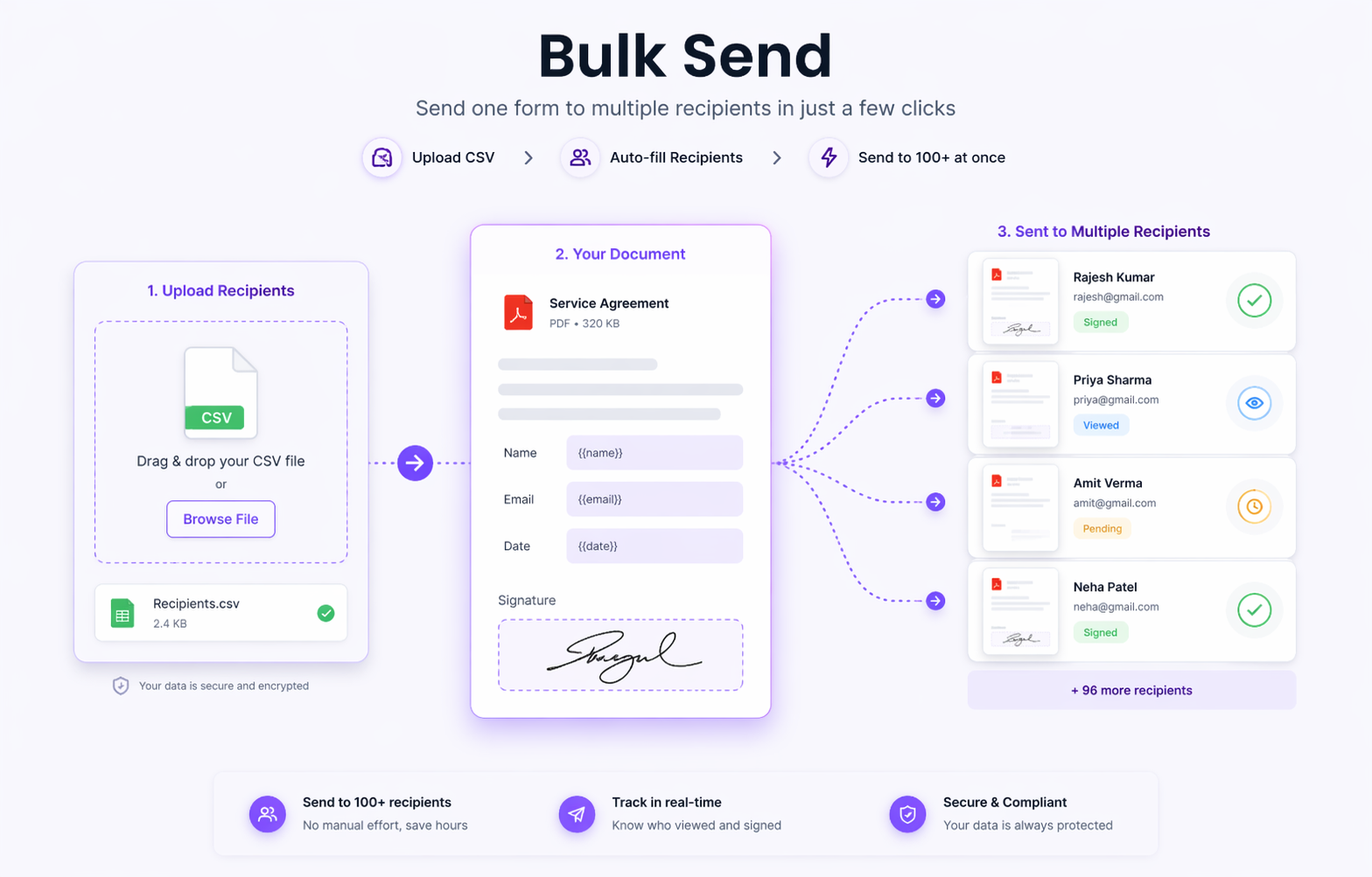 How Does Bulk Send Work?