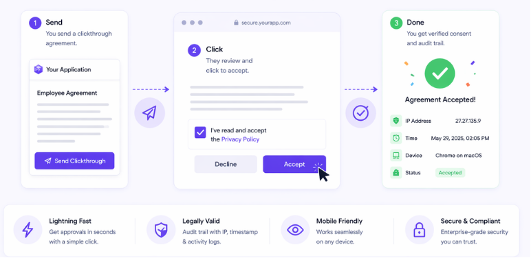 How Does Click Through Agreements Work?