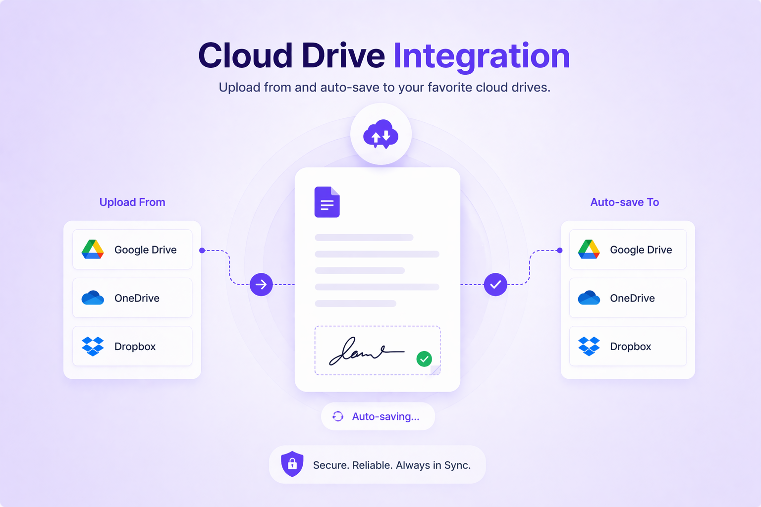 How Does Cloud Drive Integration Work?