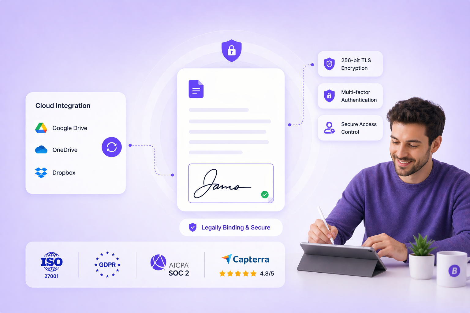Cloud Drive Integration: Upload from and auto-save to Google Drive, OneDrive, or Dropbox | BoloSign