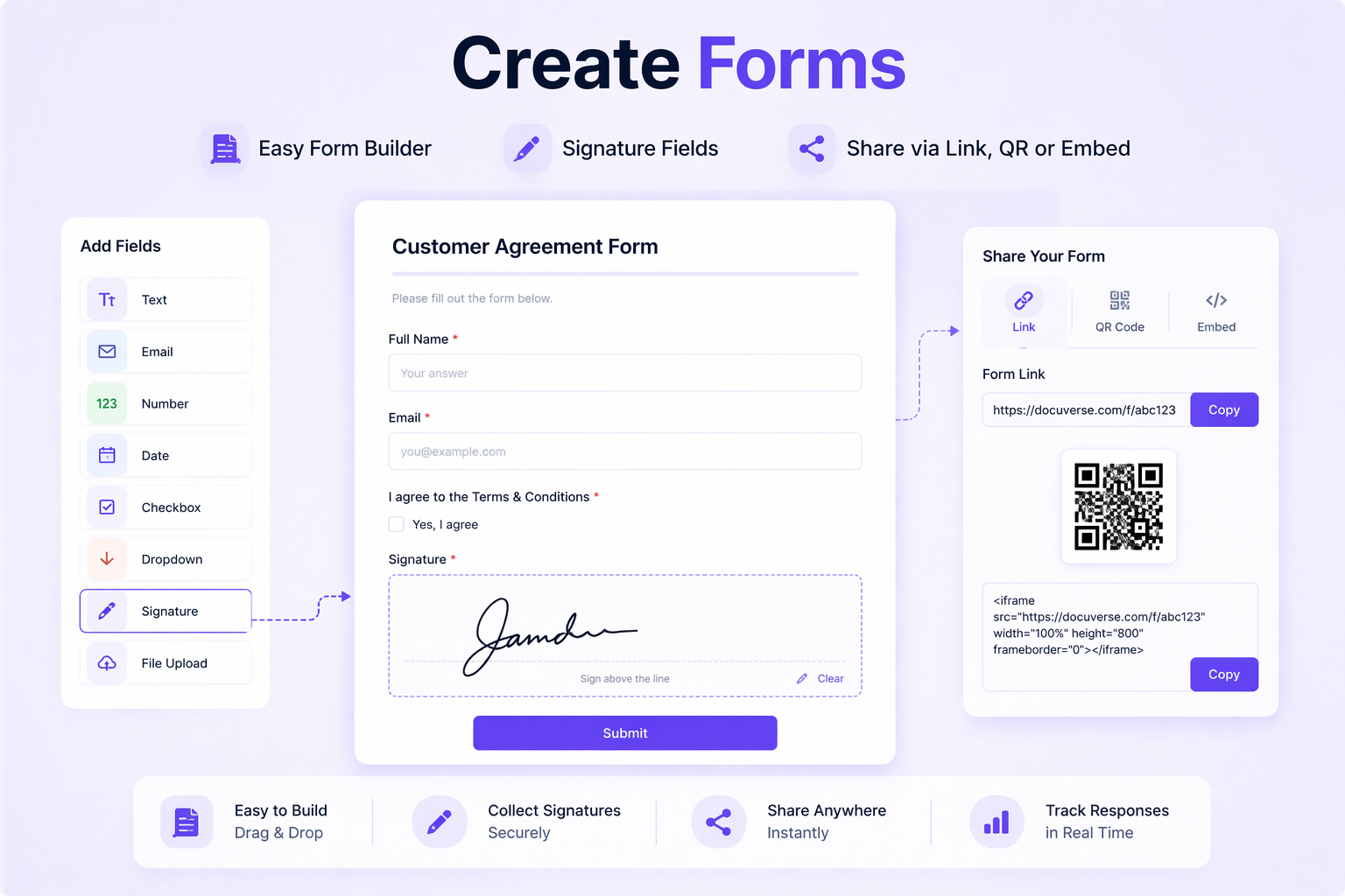 How Does Create Forms Work?