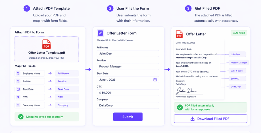 How Does Customized PDF Work?