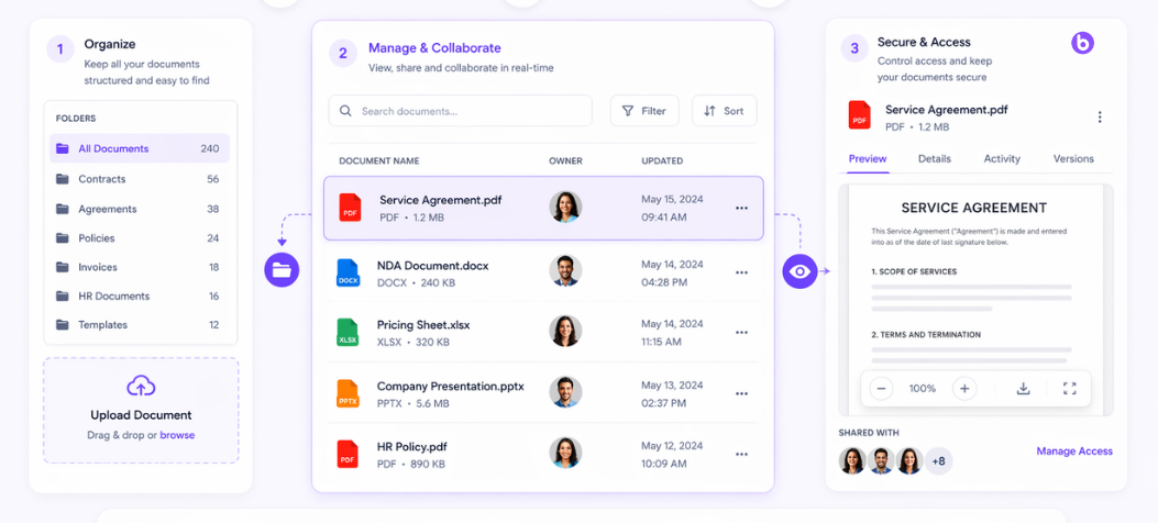 How Does Document Management Work?