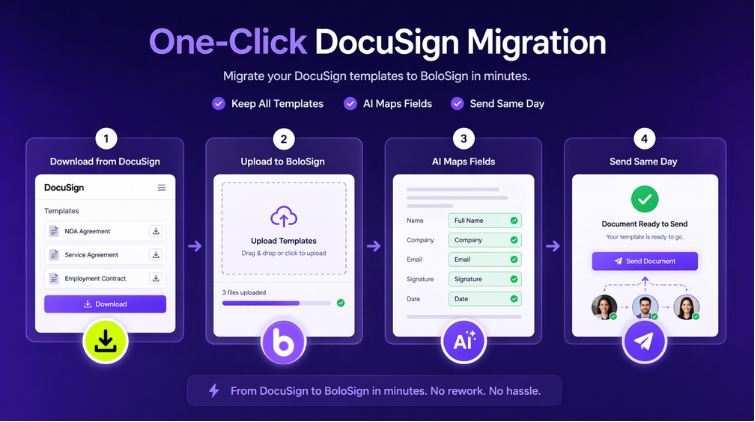How Does One-Click DocuSign Migration Work?