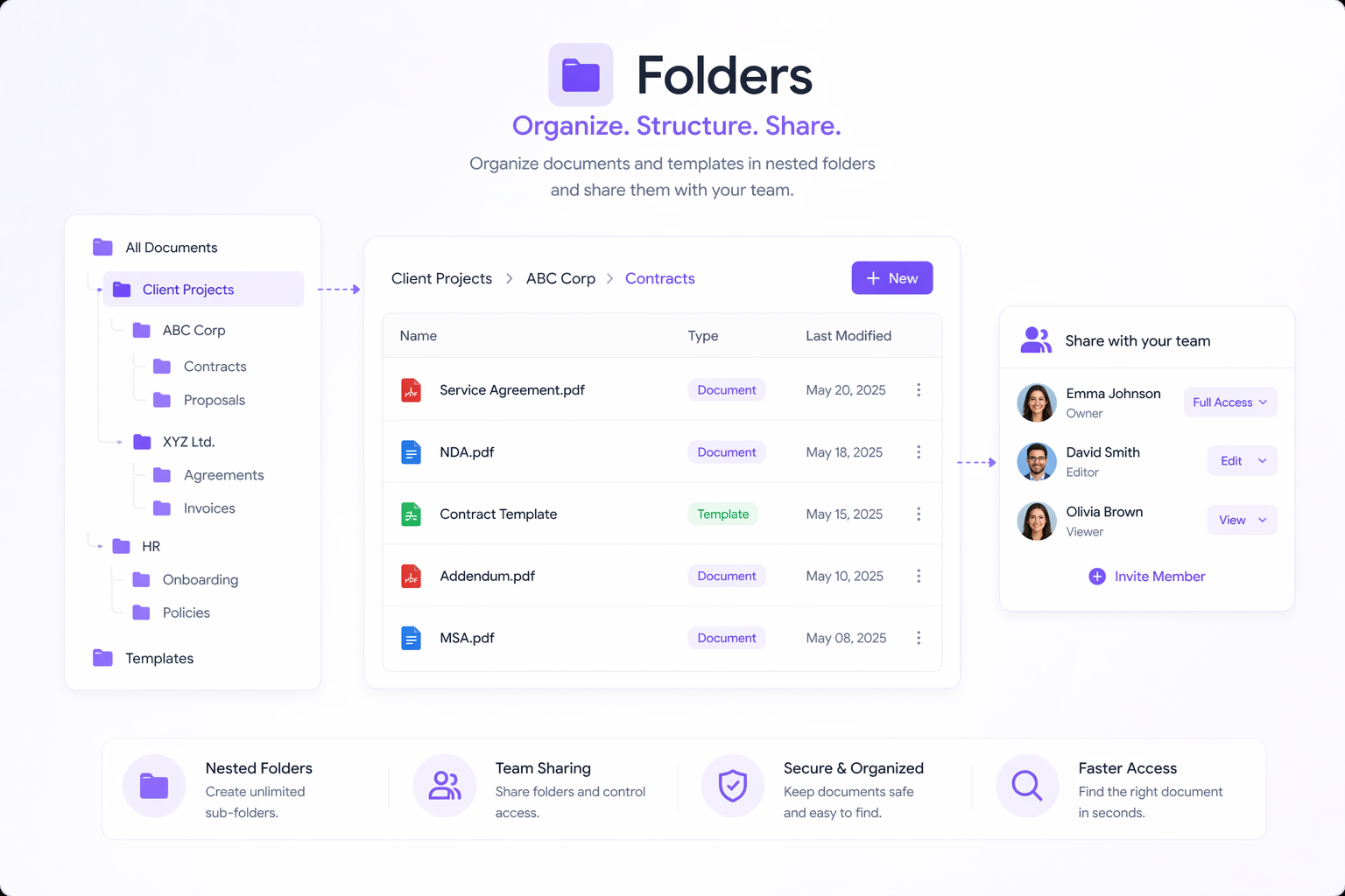 How Does Folders Work?