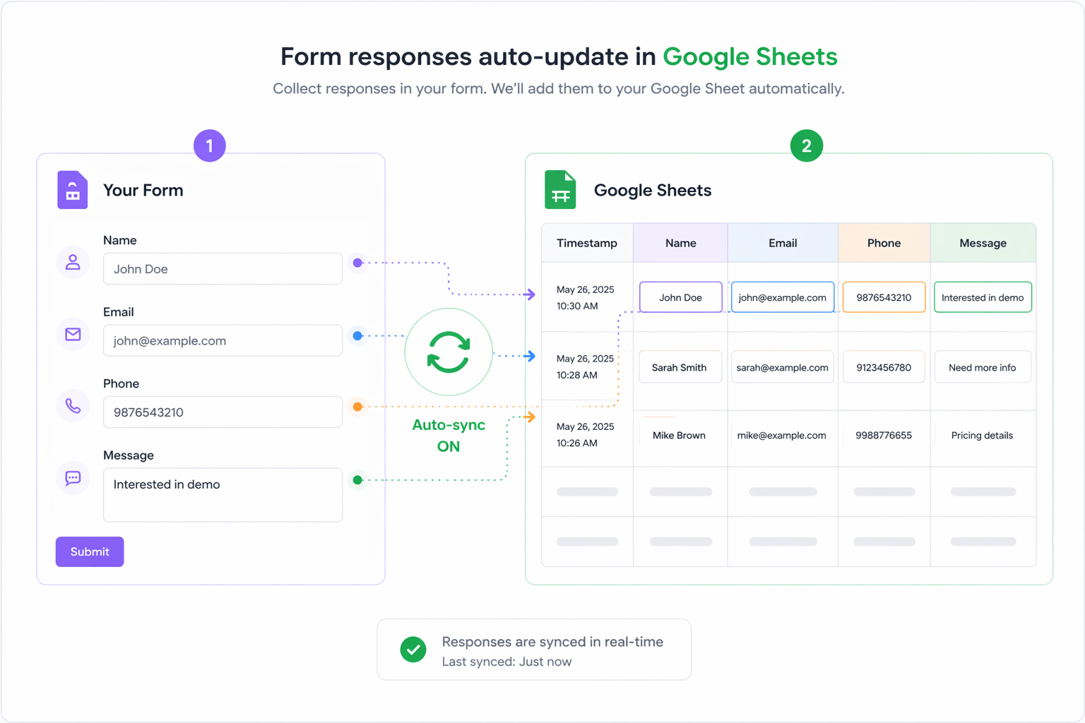 How Does Google Sheets Integration Work?