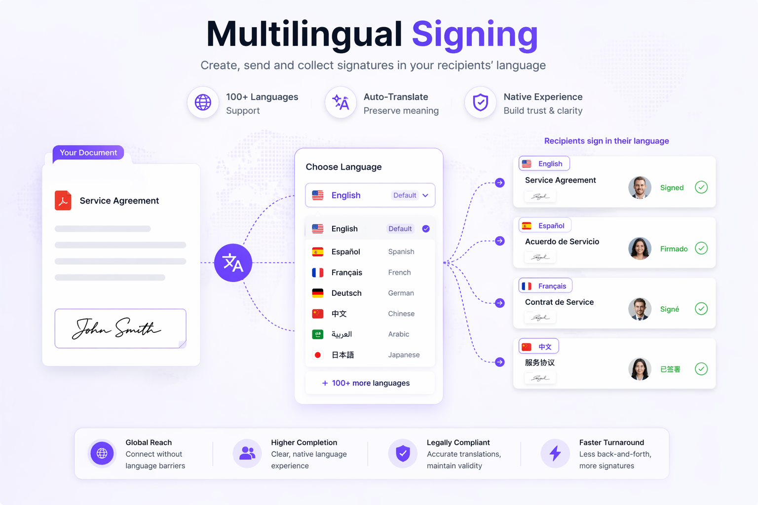 How Does Multilingual Signing Work?