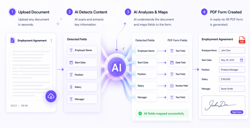 How Does Map PDF AI Work?