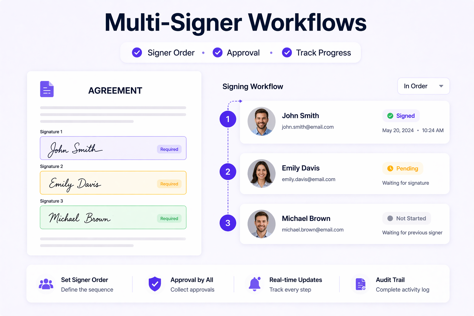 How Does Multi-Signer Workflows Work?