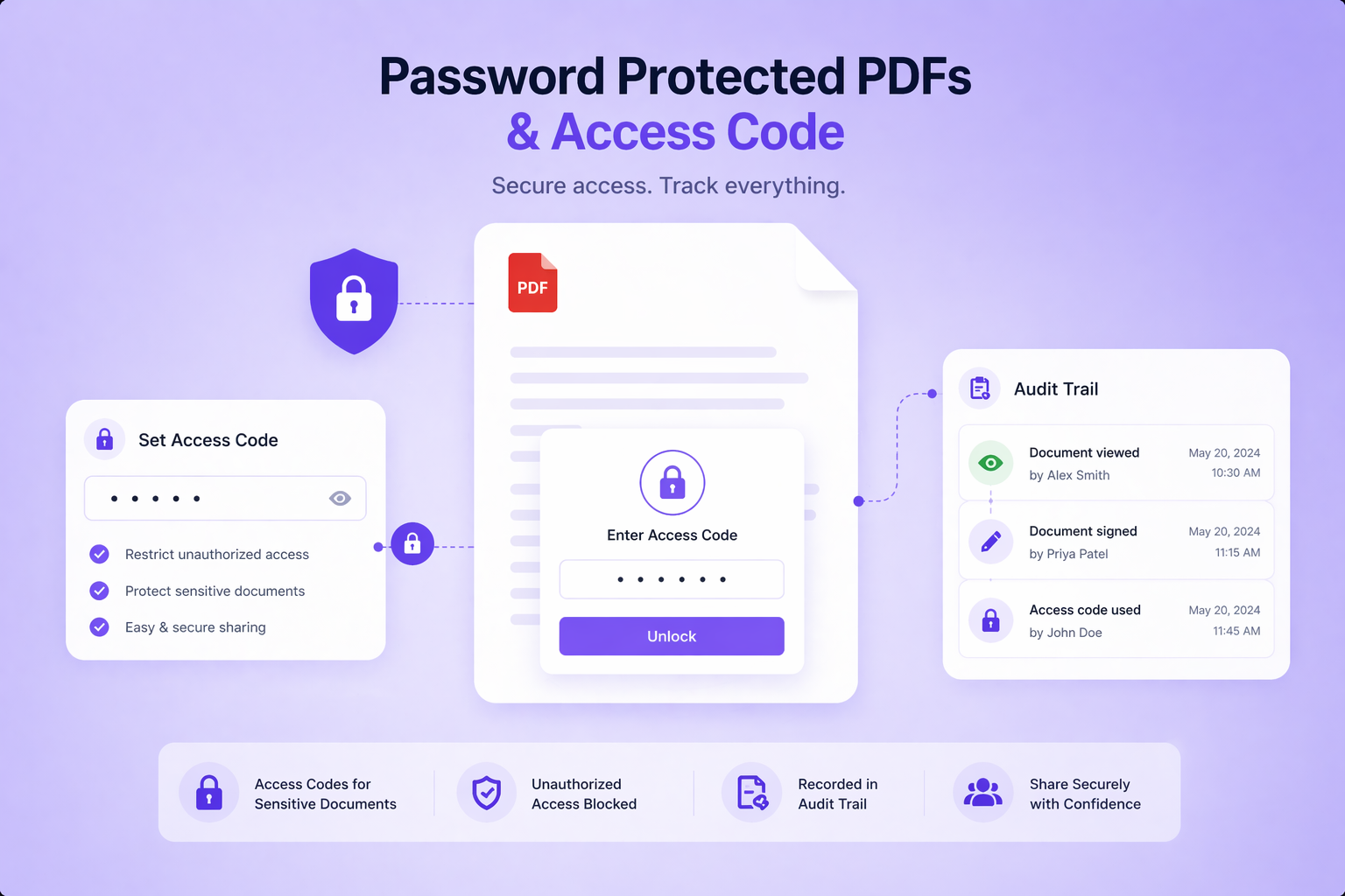 How Does Password Protected PDFs & Access Code Verification Work?