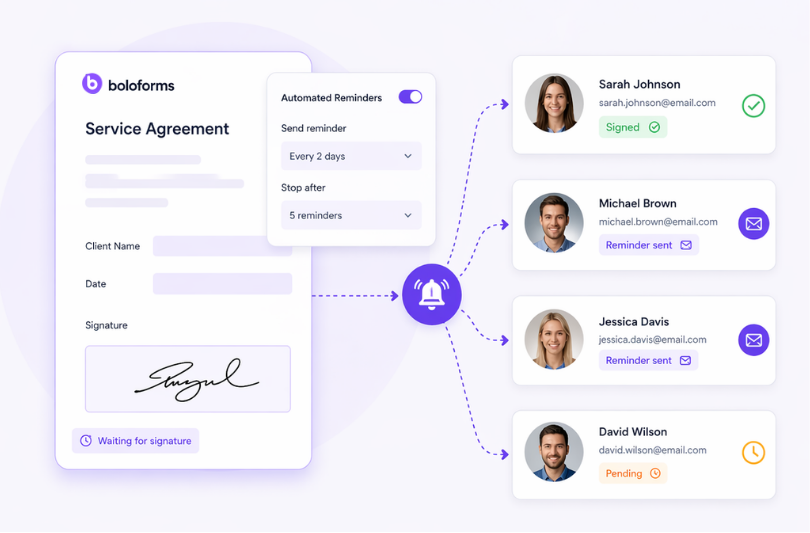 How Does Automated Reminders Work?