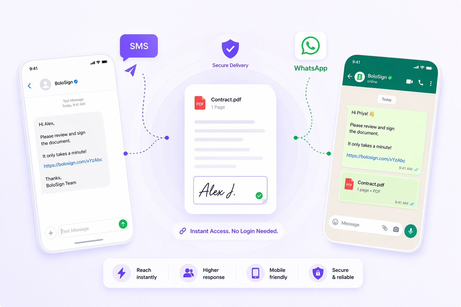 How Does SMS & WhatsApp Delivery Work?