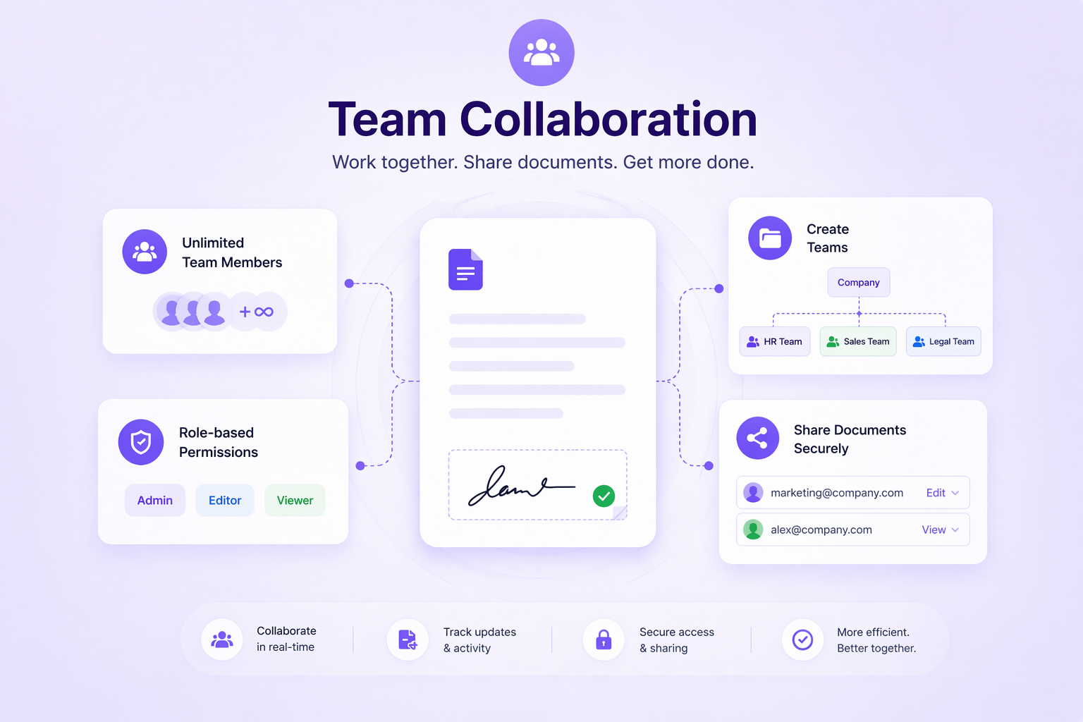 How Does Team Collaboration Work?