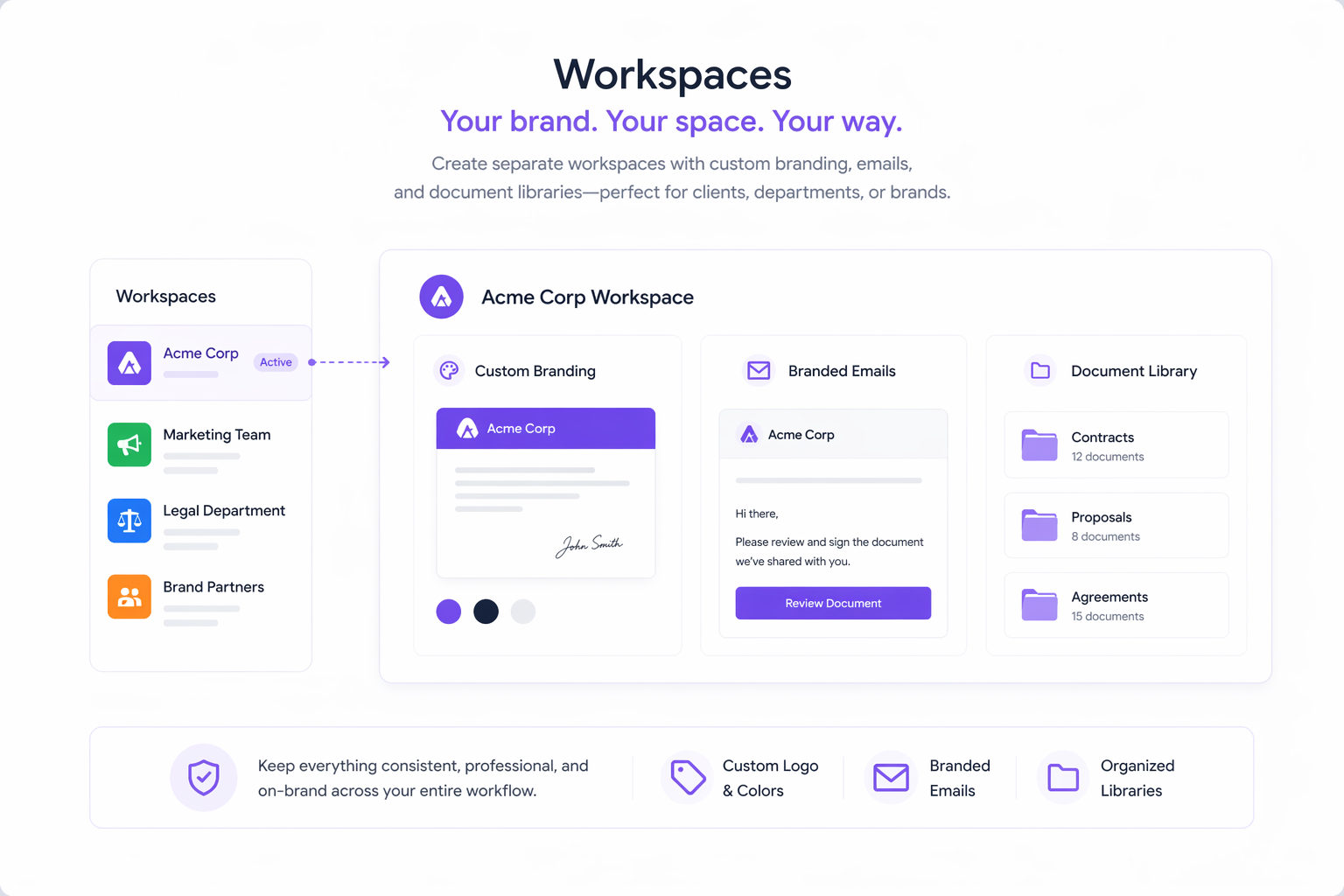 Workspaces: Separate environments for different teams, clients, or business units | BoloSign