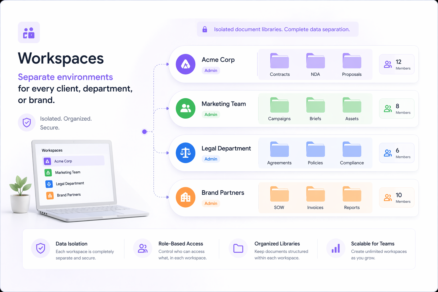 How Does Workspaces Work?