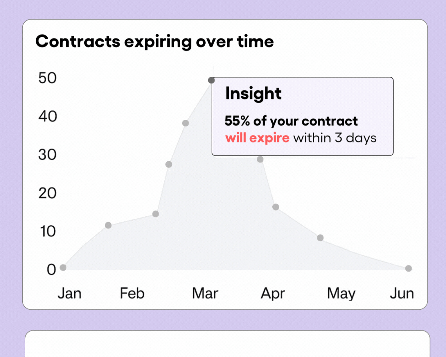 Contract Creation