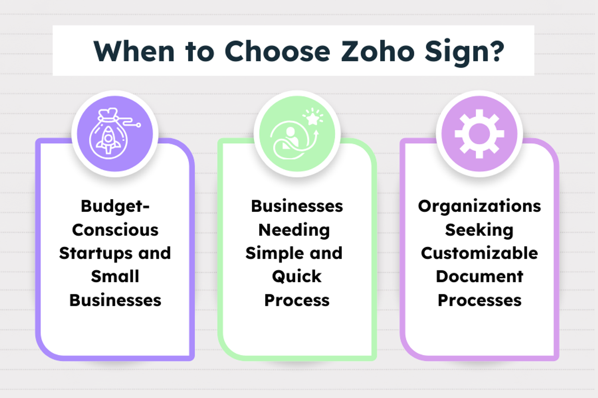 Infographic showing when to choose Zoho Sign for startups, quick processes, and customizable workflows.